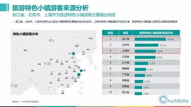 2017特色小镇行业报告：横店镇客流量居首(图9)