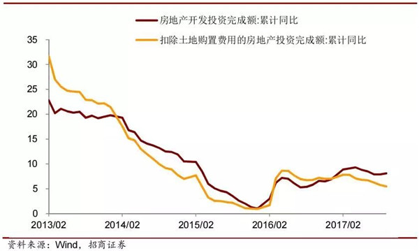 gdp房地产如何计入_中国哪些地区经济最依赖房地产 重庆房产投资占GDP21(2)