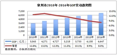 泉州历年gdp_泉州gdp排名图片(3)