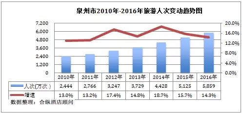 gdp增速_2015泉州gdp(3)