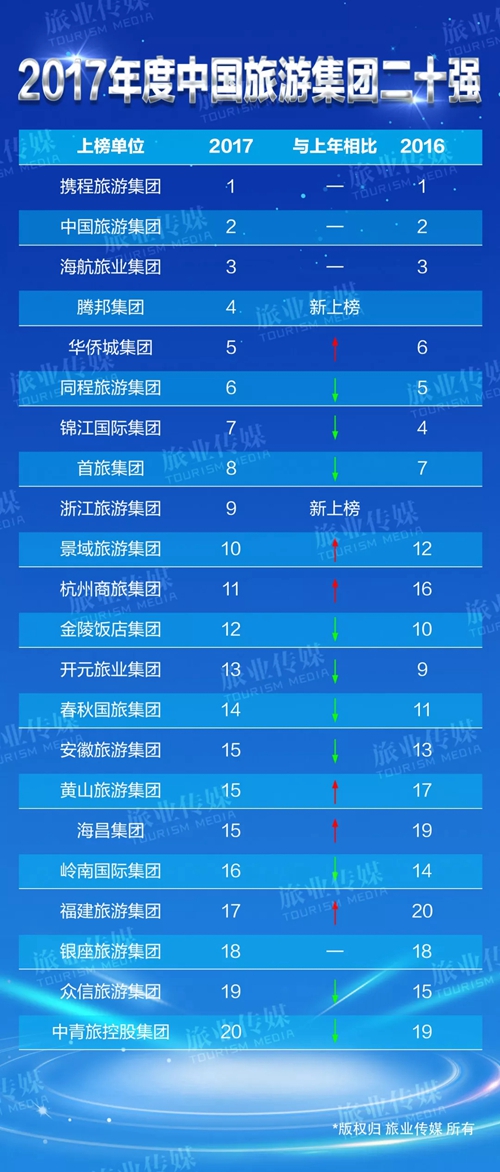 收入证明_超级力量2旅游收入(3)