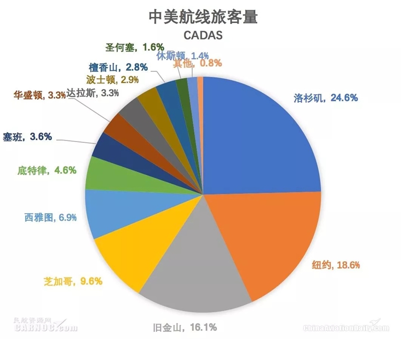 洛杉矶gdp和纽约谁的高_美国慢游,最放心有质量的美西12日(3)