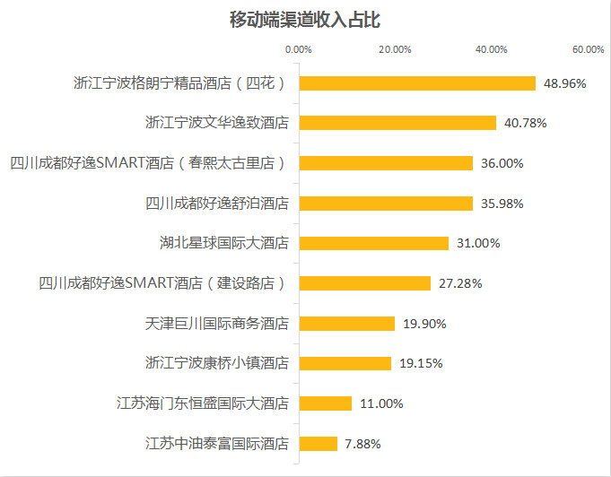 中国移动a3_中国移动总收入