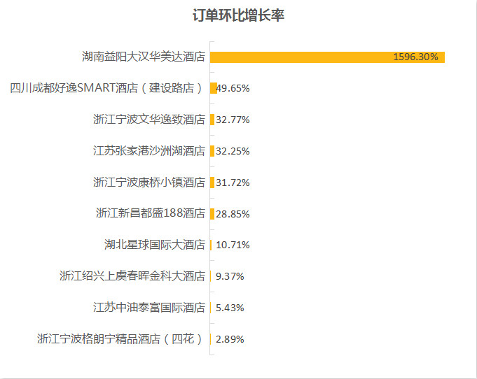 全球收入最高的男明星_全球直销收入排行榜(3)