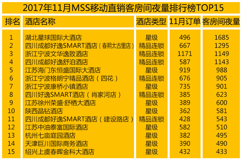 浙江移动板房_浙江移动 收入(3)