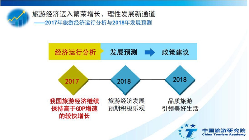 泰国入境卡_2018入境旅游总收入