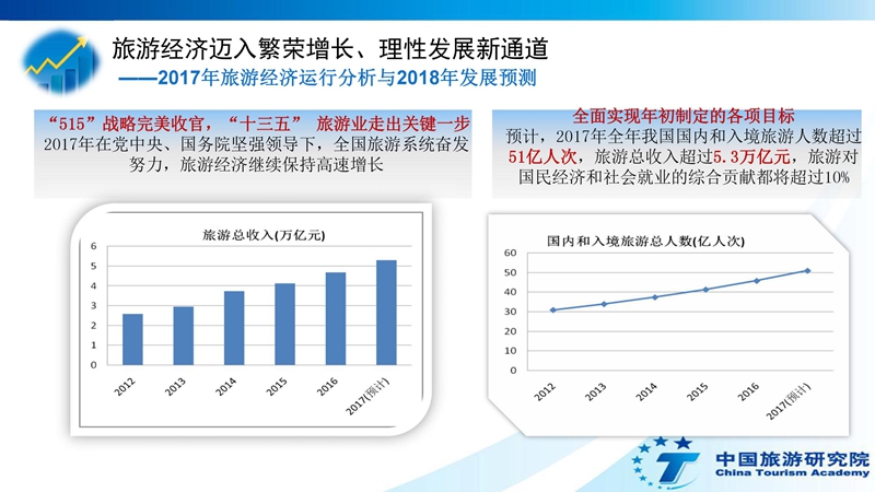 泰国入境卡_2018入境旅游总收入