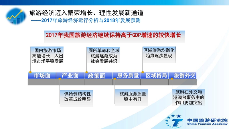 019年 经济蓝皮书_...013泉州民营经济蓝皮书 电子商务篇(2)