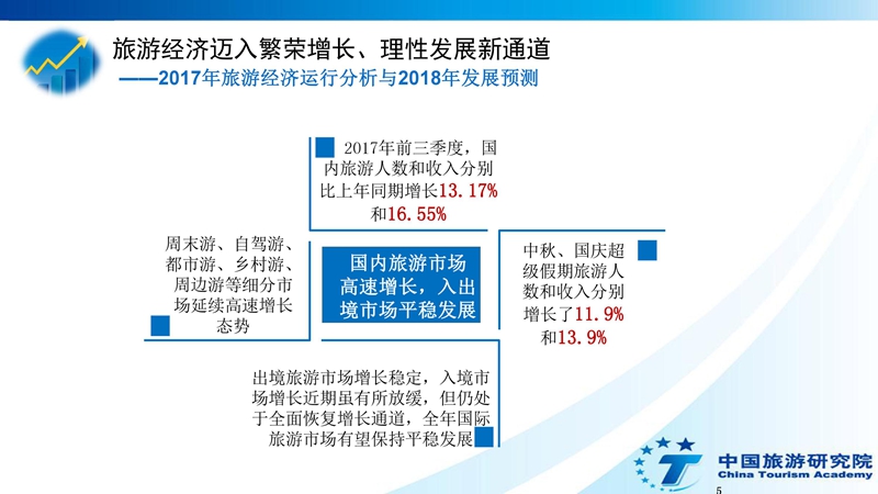 泰国入境卡_2018入境旅游总收入
