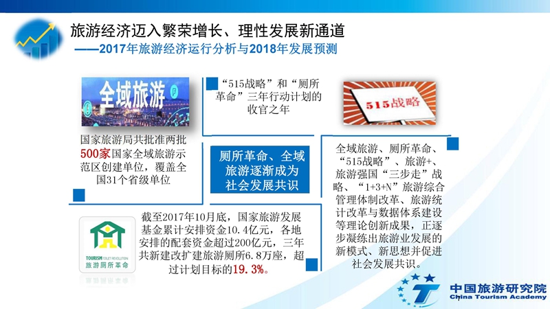 国庆各省旅游收入排行_2018国内旅游总收入