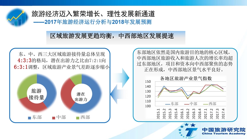 泰国入境卡_2018入境旅游总收入