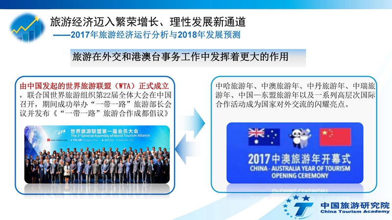 泰国入境卡_2018入境旅游总收入(2)