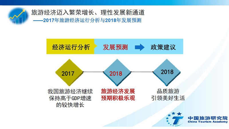 国庆各省旅游收入排行_2018国内旅游总收入