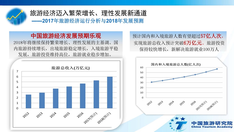 泰国入境卡_2018入境旅游总收入