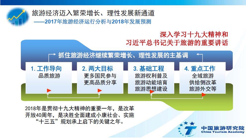 泰国入境卡_2018入境旅游总收入