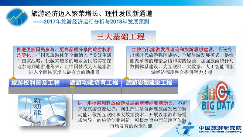 泰国入境卡_2018入境旅游总收入