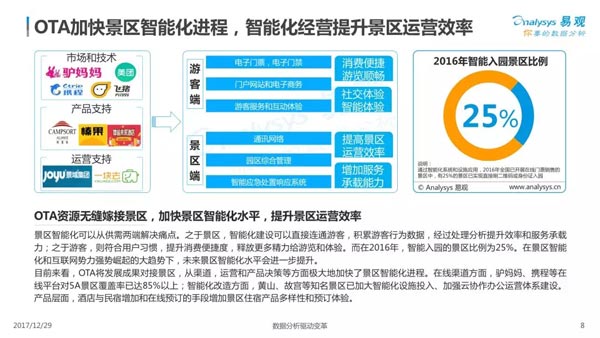 市场运营与管理,市场运营与管理是干什么的
