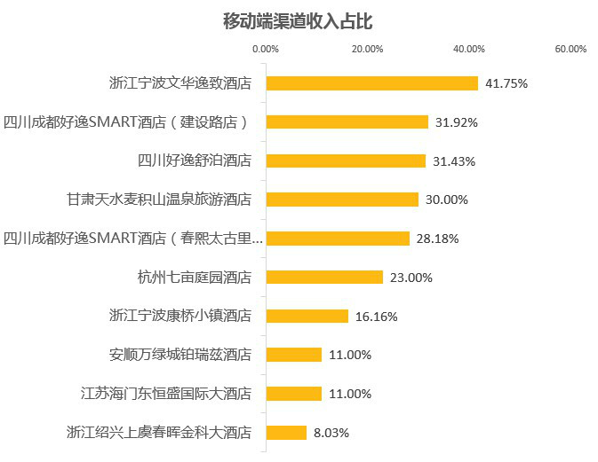 比功率计算公式_收入占比公式