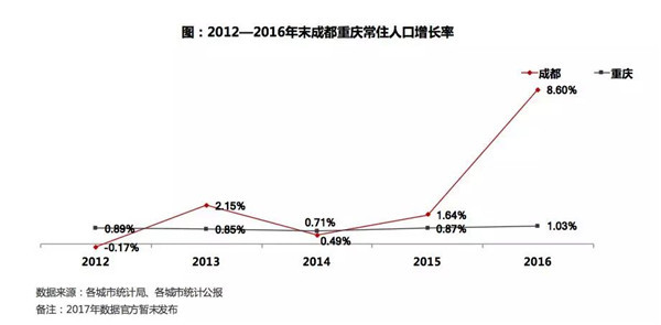 如何优化人口结构_全面二孩意在 优化人口结构(3)