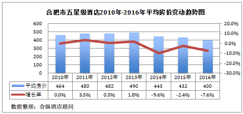 合肥gdp分析_2020年合肥经济运行情况分析 GDP同比增长4.3 图