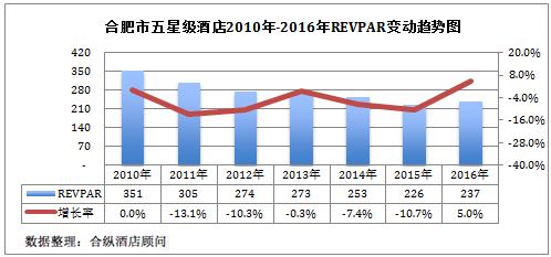 合肥gdp分析_2020年合肥经济运行情况分析 GDP同比增长4.3 图