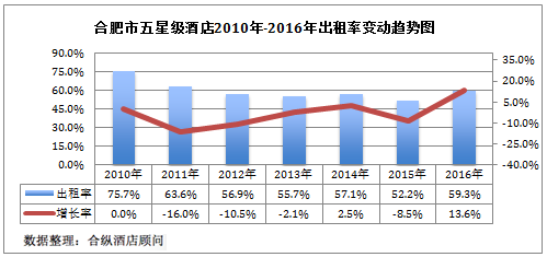 合肥gdp分析_2020年合肥经济运行情况分析 GDP同比增长4.3 图