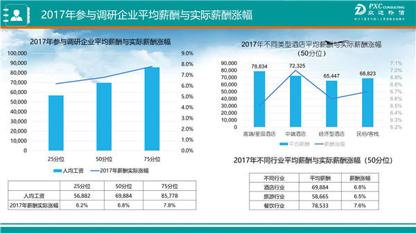 华西村人均收入_2018年人均收入调查(2)