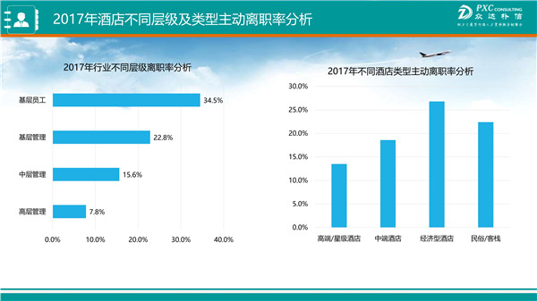 收入证明_2018年农村收入调查(2)