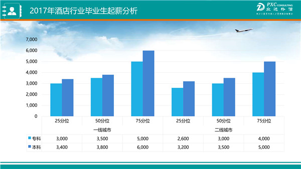 收入证明_2018年农村收入调查(2)