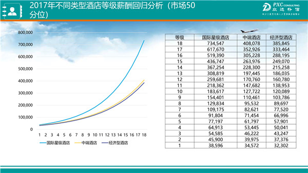 收入证明_2018年农村收入调查(2)