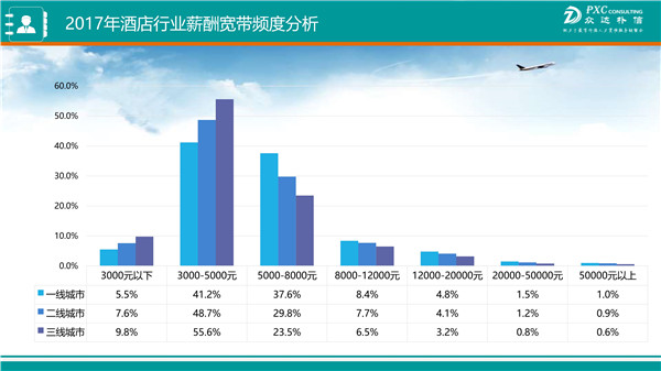 收入证明_2018年行业收入(3)