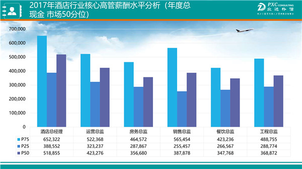 收入证明_2018年农村收入调查(2)