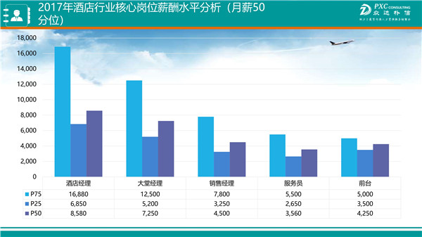 收入证明_2018年农村收入调查(2)