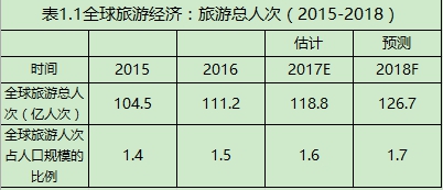 gdp增速_香港2018年gdp总收入(3)