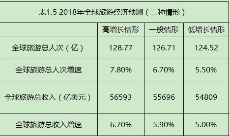 2018年经济总量占世界的份额_经济图片(2)
