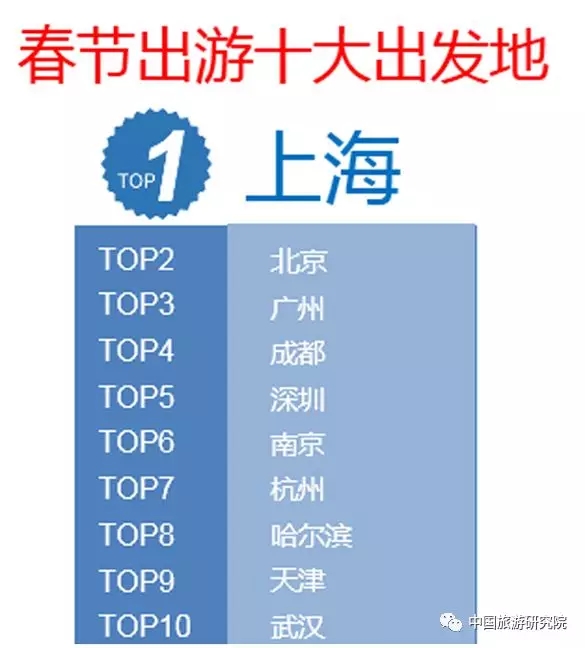 华西村人均收入_2018年宜昌人均收入