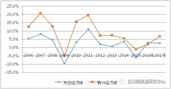 中国人口增长率变化图_总收入增长率(2)