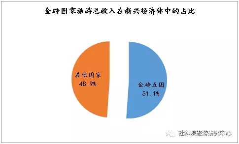 国庆各省旅游收入排行_2018国内旅游总收入