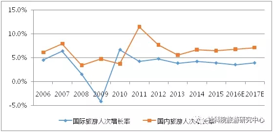 国庆各省旅游收入排行_2018 国内旅游收入