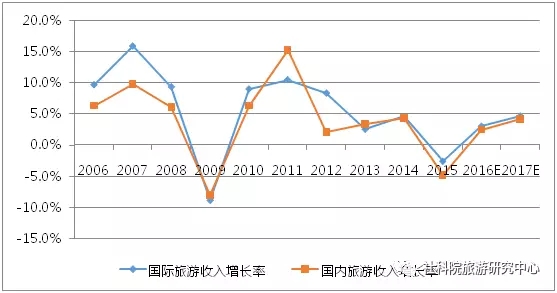 18年之后全球经济走势_图18:1998-2011 年罗杰斯商品指数走势变化(来源:Bloomberg、北京...(2)