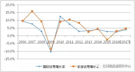 中国gdp增长率走势图_2018gdp增长率走势图(2)