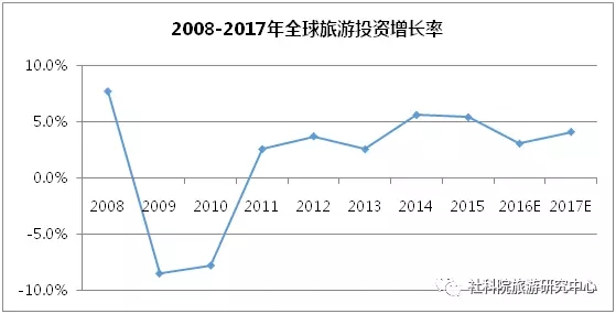 2008-2017互联网的世界 新经济的春天