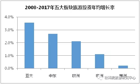 中国gdp增长率走势图_2018gdp增长率走势图(2)