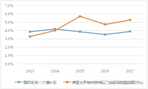 泰国入境卡_2018年入境旅游收入(3)