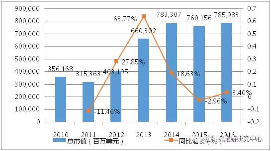 中国gdp增长率走势图_2018gdp增长率走势图(3)