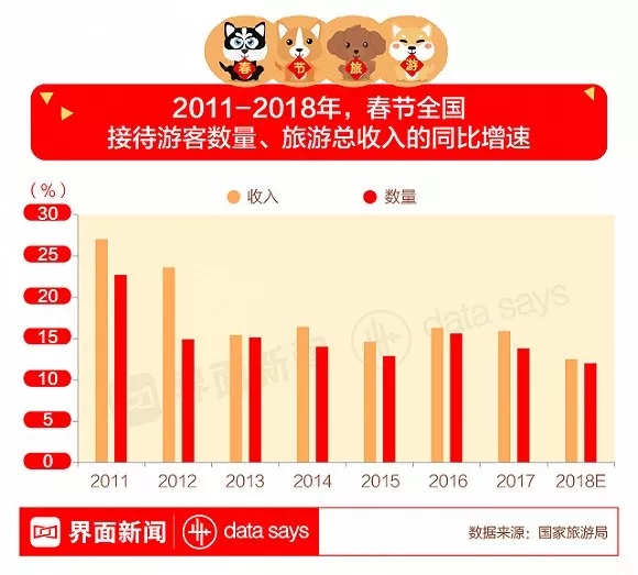 去三亚旅游花费_2018年人均旅游花费