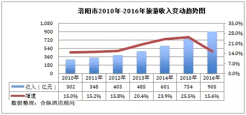 洛阳的GDP怎么还下降啦_观察 洛阳领跑,襄阳 竞速 谁是中部非省会第一城(3)