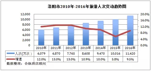 gdp增速_2018洛阳市gdp(2)