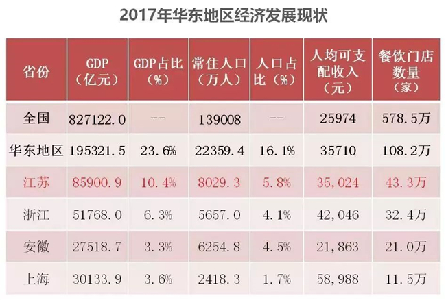 江苏人均可支配收入占gdp_人口与去库存政策拐点之后,居民加杠杆支撑楼市能否持续(3)