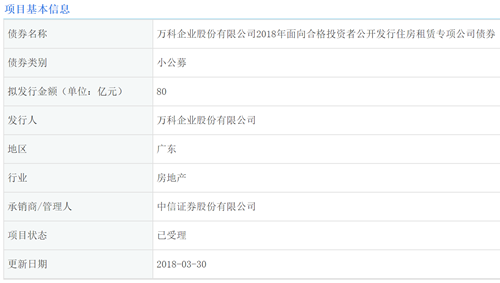 万科拟发行80亿元公司债用于长租公寓等项目